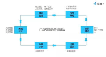 獨(dú)家 一文看懂居然之家618門(mén)店引流的數(shù)據(jù)服務(wù)細(xì)節(jié)